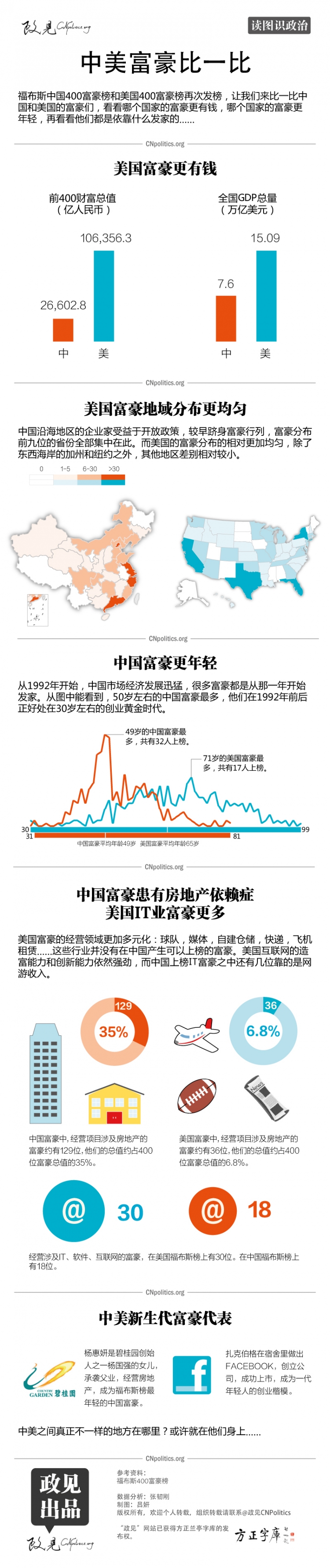 【演界網(wǎng)信息圖表】-彩色機繪-中美富豪比一比