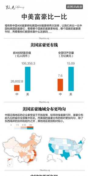 【演界網(wǎng)信息圖表】-彩色機繪-中美富豪比一比
