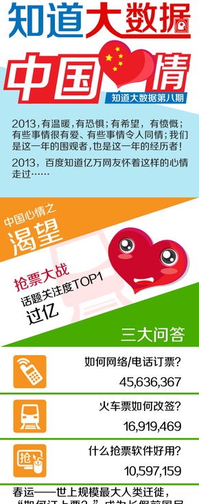 【演界網(wǎng)信息圖表】-彩色機繪-中國心情
