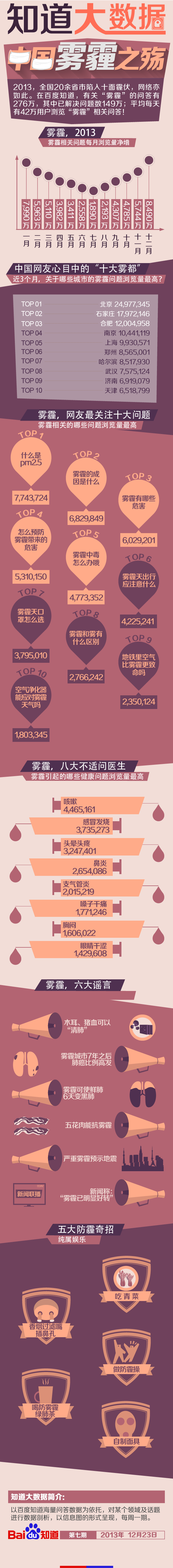 【演界網(wǎng)信息圖表】-彩色機(jī)繪-中國霧霾之殤