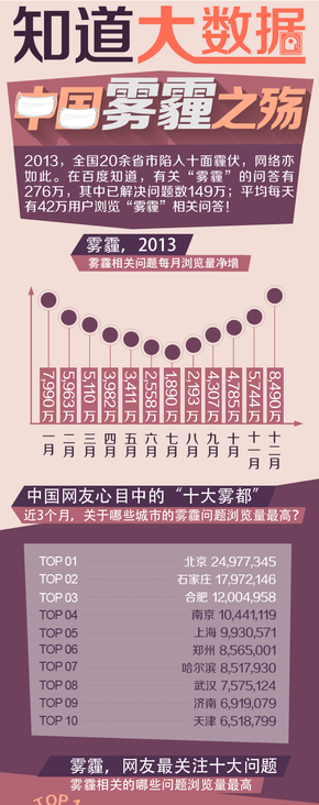 【演界網(wǎng)信息圖表】-彩色機繪-中國霧霾之殤