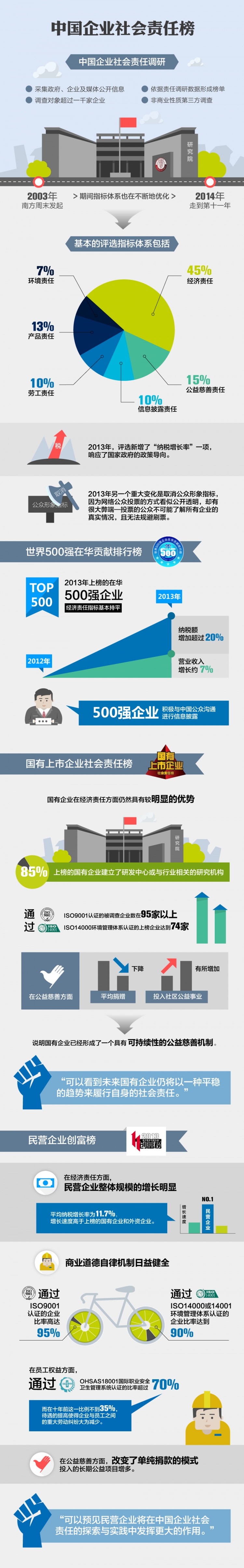 【演界網(wǎng)信息圖表】-彩色機(jī)繪-中國(guó)企業(yè)社會(huì)責(zé)任榜