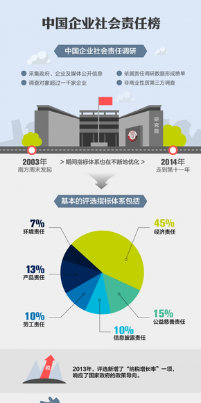 【演界網(wǎng)信息圖表】-彩色機繪-中國企業(yè)社會責(zé)任榜