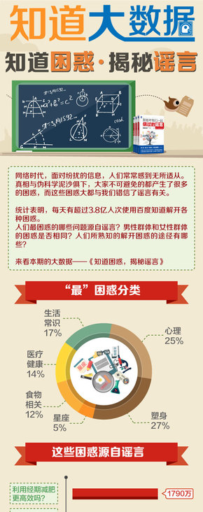 【演界網(wǎng)信息圖表】-彩色機繪-知道困惑.揭秘謠言