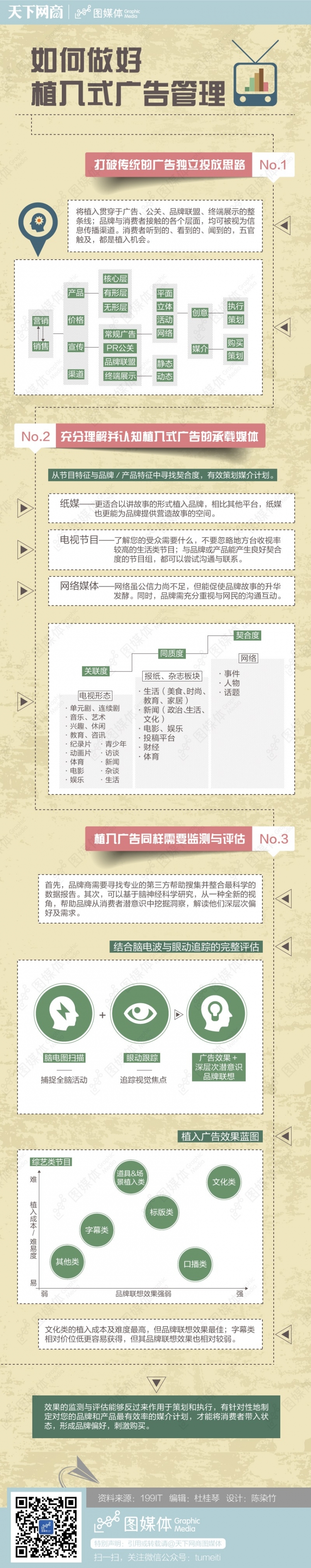 【演界信息圖表】步驟式-如何做好植入式廣告管理
