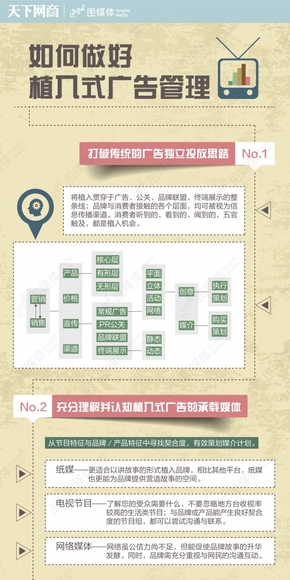 【演界信息圖表】步驟式-如何做好植入式廣告管理