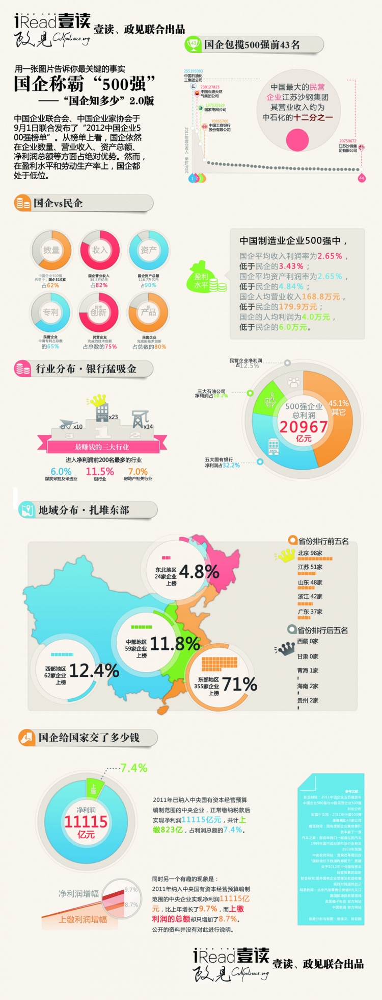 【演界網(wǎng)信息圖表】-彩色機(jī)繪-壹讀，政見(jiàn)聯(lián)合出品