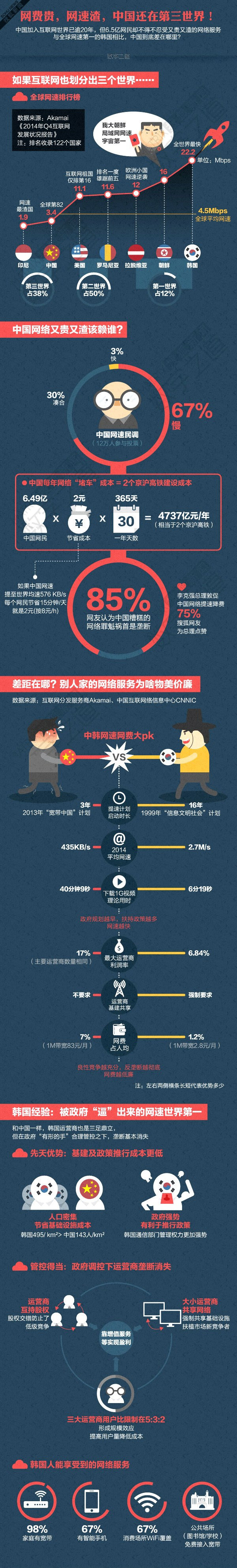 【演界信息圖表】又貴又渣的中國網(wǎng)絡(luò)