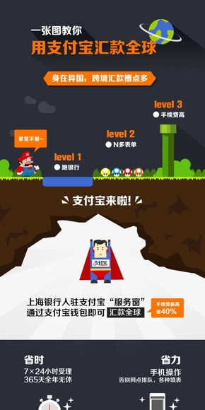 【演界網(wǎng)信息圖表】-彩色機(jī)繪-一張圖教你用支付寶匯款全球