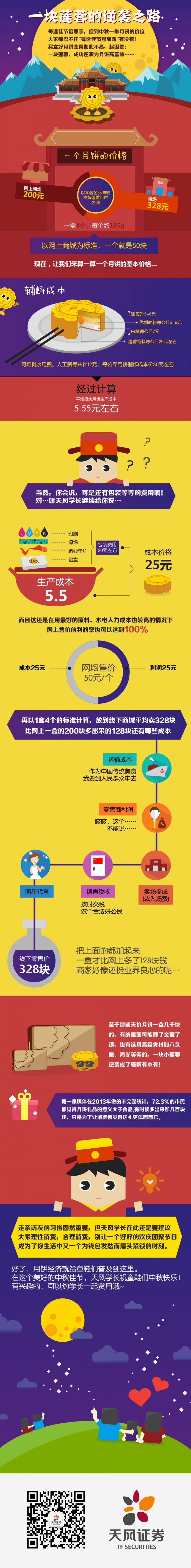 【演界網(wǎng)信息圖表】-彩色機(jī)繪-一塊蓮蓉的逆襲之路