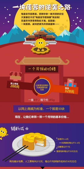 【演界網(wǎng)信息圖表】-彩色機(jī)繪-一塊蓮蓉的逆襲之路