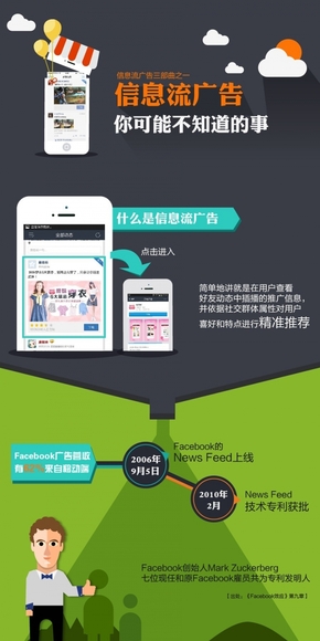 【演界網(wǎng)信息圖表】-彩色機(jī)繪-信息流廣告你可能不知道的事