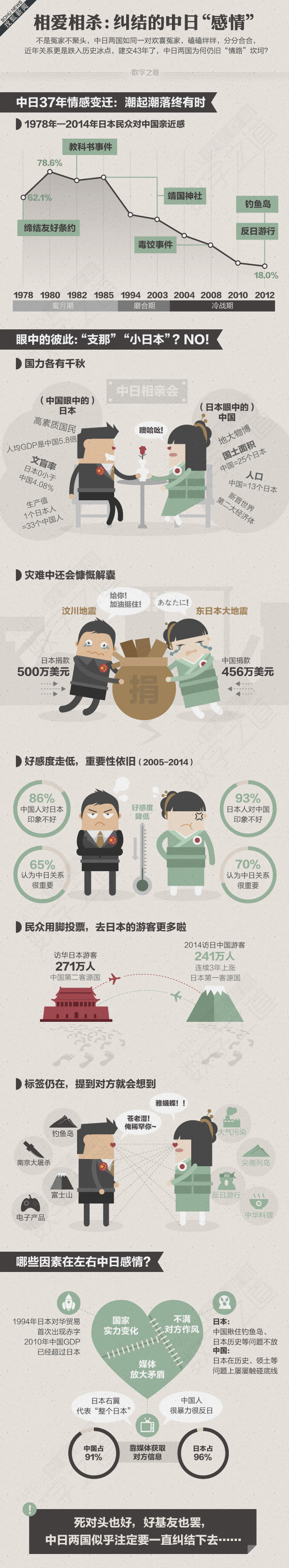 【演界網(wǎng)信息圖表】-彩色機(jī)繪-相愛(ài)相殺：糾結(jié)的中日“感情”