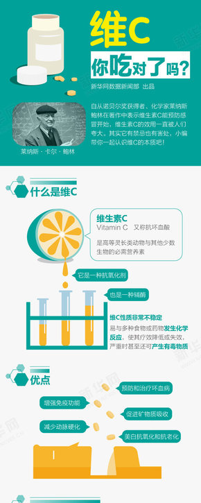 【演界信息圖表】維生素你吃對了嗎？