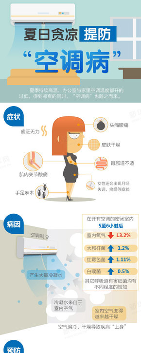 【演界網(wǎng)信息圖表】-彩色機(jī)繪-夏日貪涼提防“空調(diào)病”