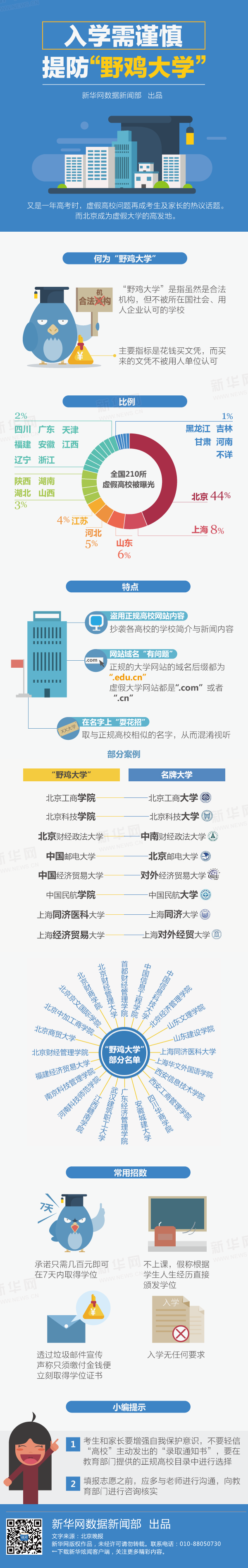 【演界網(wǎng)信息圖表】-彩色機繪-入學(xué)需謹慎提防“野雞大學(xué)”