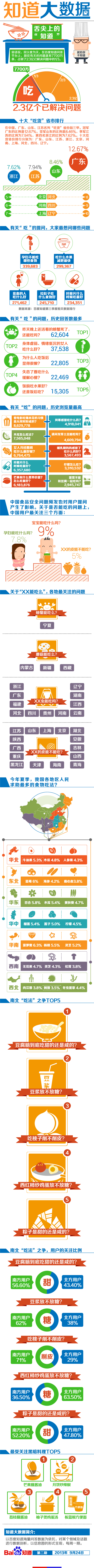 【演界網(wǎng)信息圖表】-彩色機(jī)繪-舌尖上的知道