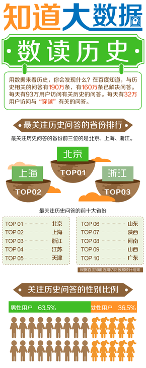 【演界網(wǎng)信息圖表】-彩色機(jī)繪-數(shù)讀歷史