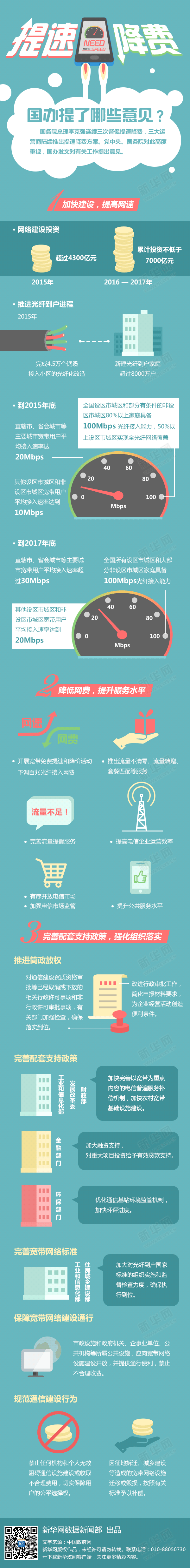 【演界網(wǎng)信息圖表】-彩色機(jī)繪-提速降費(fèi)
