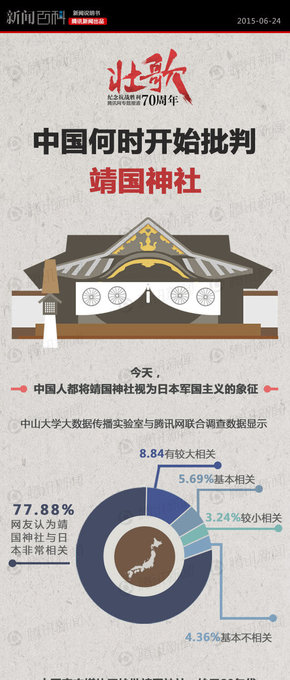 【演界信息圖表】中國(guó)何時(shí)開(kāi)始批判靖國(guó)神社？