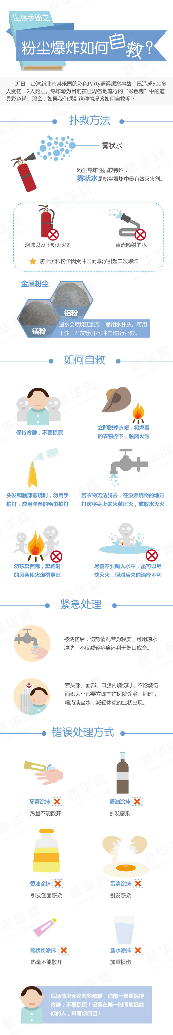 【演界信息圖表】粉塵爆炸如何自救