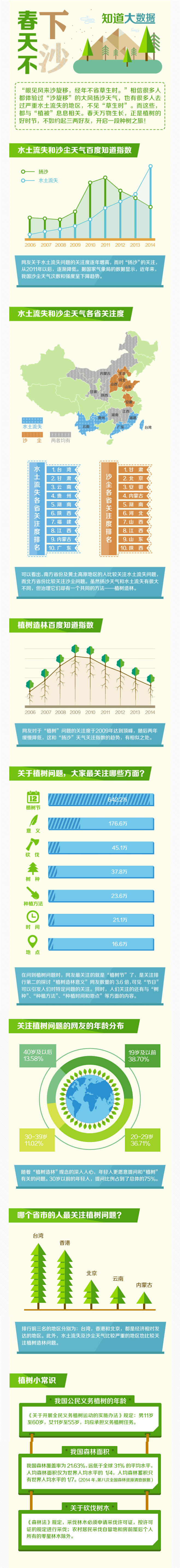 【演界信息圖表】春天不下沙