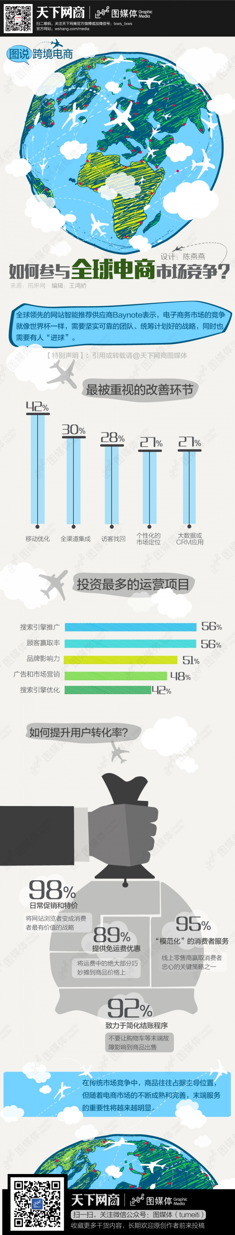 【演界信息圖表】扁平卡通-跨境電商如何參與全球電商市場競爭
