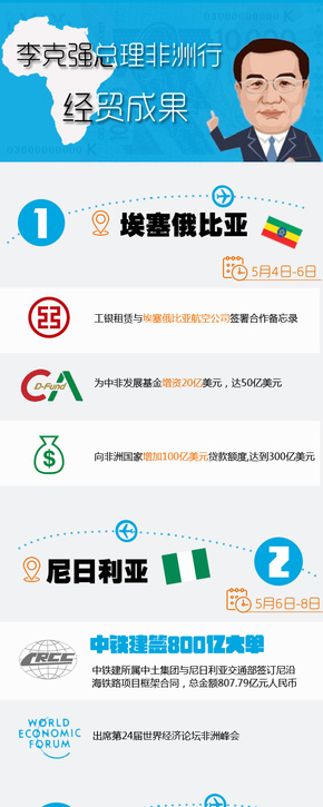 【演界信息圖表】扁平卡通-李克強總理非洲行經(jīng)貿(mào)成果