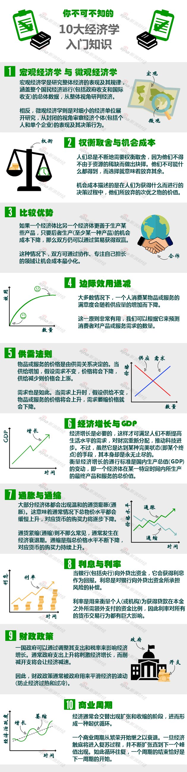 【演界信息圖表】扁平卡通-你不可不知的10大經(jīng)濟(jì)學(xué)入門(mén)知識(shí)