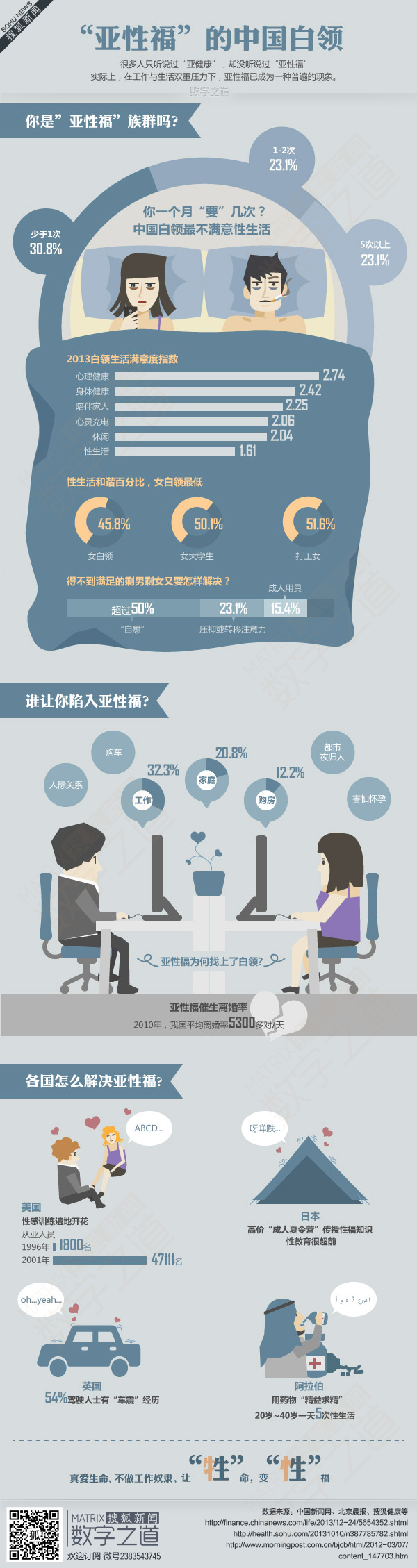 【演界信息圖表】扁平卡通-傷不起的“亞性?！保浩珢郯最I(lǐng)階層