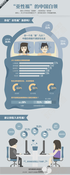 【演界信息圖表】扁平卡通-傷不起的“亞性?！保浩珢郯最I(lǐng)階層