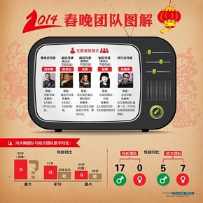 【演界信息圖表】扁平-春晚團隊圖解