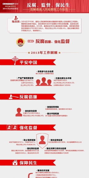 【演界信息圖表】扁平-反腐、監(jiān)督、保民生