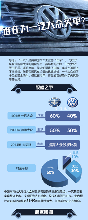 【演界信息圖表】扁平卡通-誰(shuí)在為一汽大眾買單？