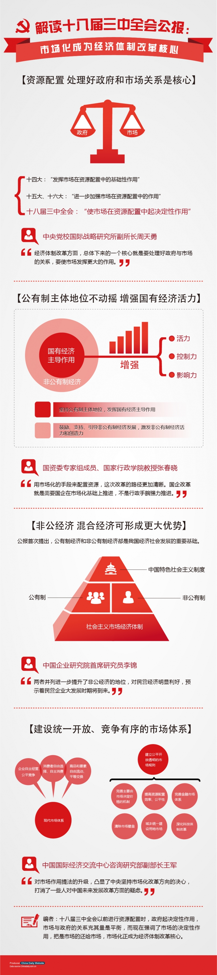 【演界信息圖表】扁平-解讀十八屆三中全會：市場化成為經(jīng)濟體制改革核心