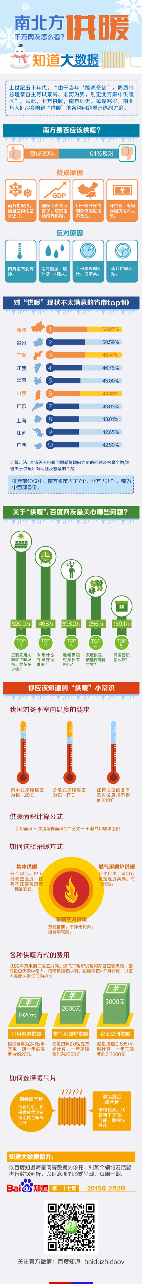 【演界網信息圖表】扁平-關于南方供暖你怎么看