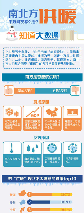 【演界網(wǎng)信息圖表】扁平-關(guān)于南方供暖你怎么看
