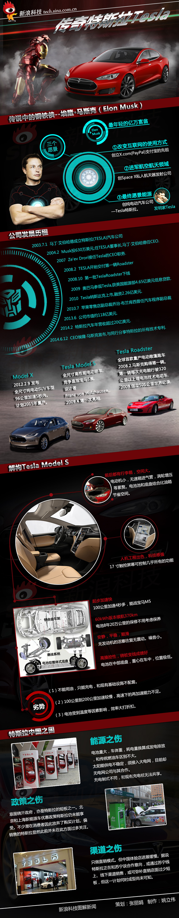 【演界信息圖表】扁平卡通-特斯拉的來龍去脈