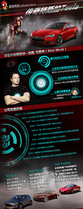 【演界信息圖表】扁平卡通-特斯拉的來龍去脈