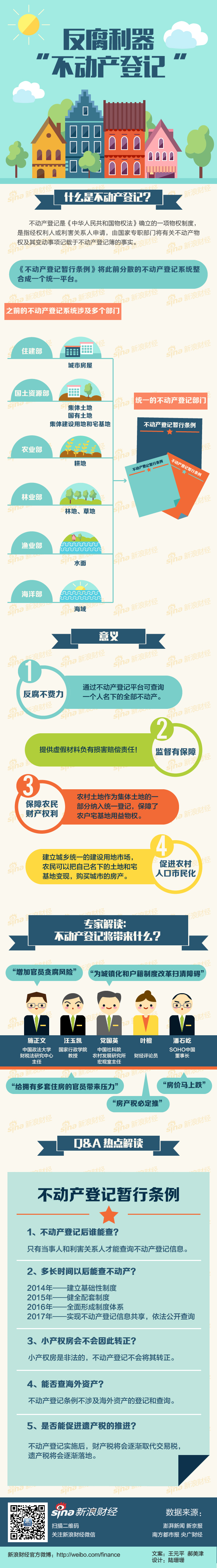 【演界信息圖表】扁平卡通-一張圖看懂“不動產(chǎn)登記”