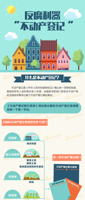 【演界信息圖表】扁平卡通-一張圖看懂“不動產(chǎn)登記”