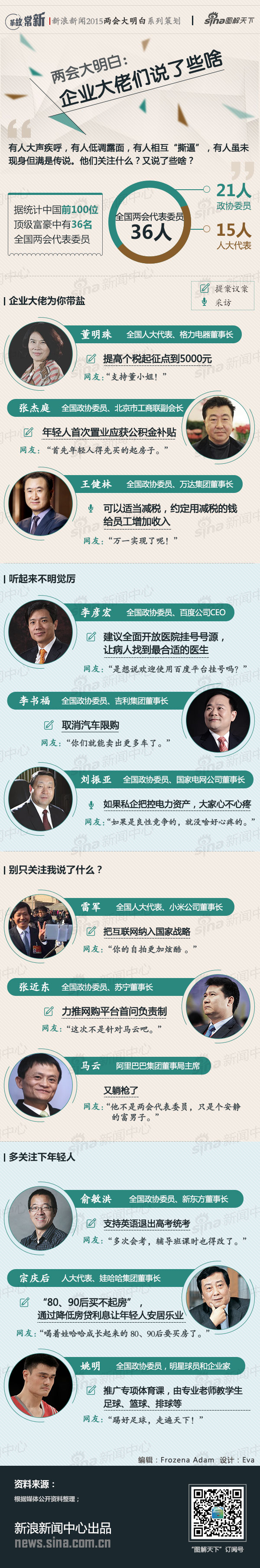 【演界信息圖表】扁平化-兩會大明白