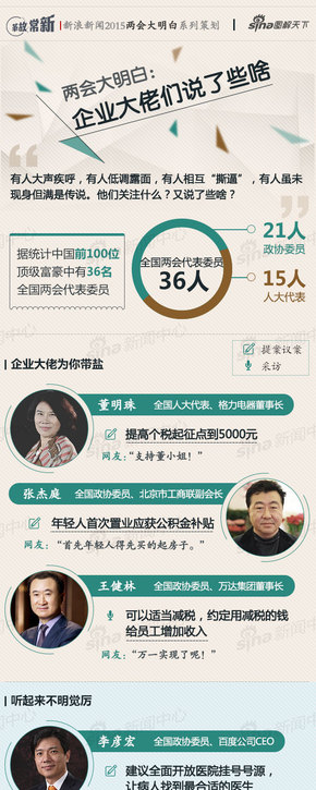 【演界信息圖表】扁平化-兩會大明白