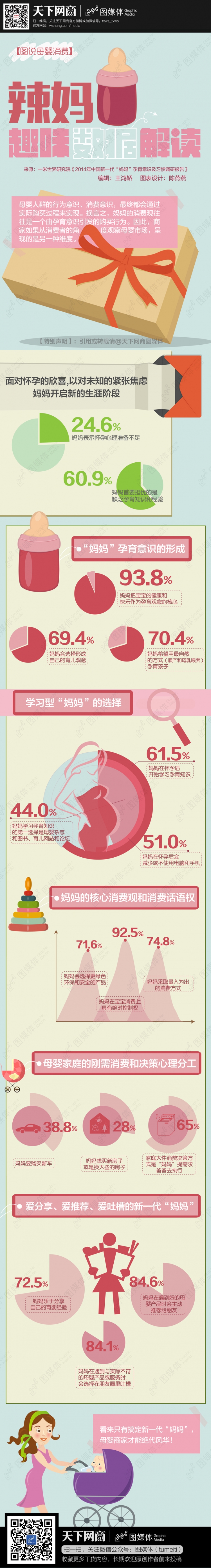 【演界信息圖表】卡通數(shù)據(jù)—辣媽趣味數(shù)據(jù)解讀