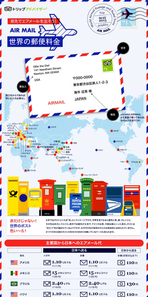 【演界信息圖表】單色扁平-世界各地郵費(fèi)一覽