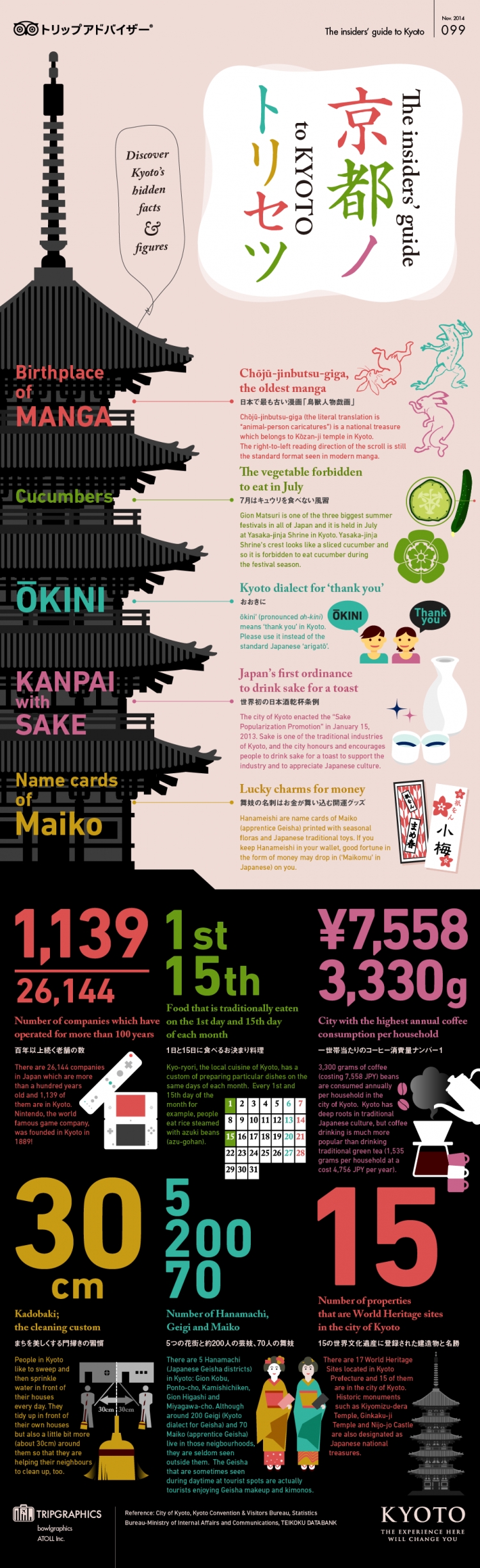 【演界信息圖表】多彩扁平-京都指南