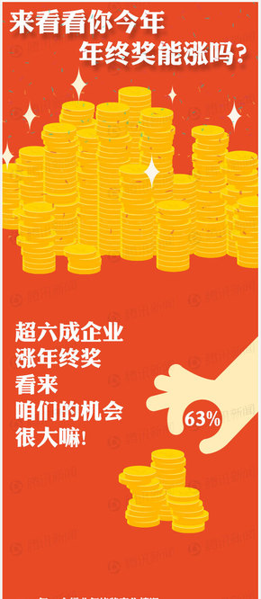 【演界信息圖表】來看看你今年年終獎能漲嗎？