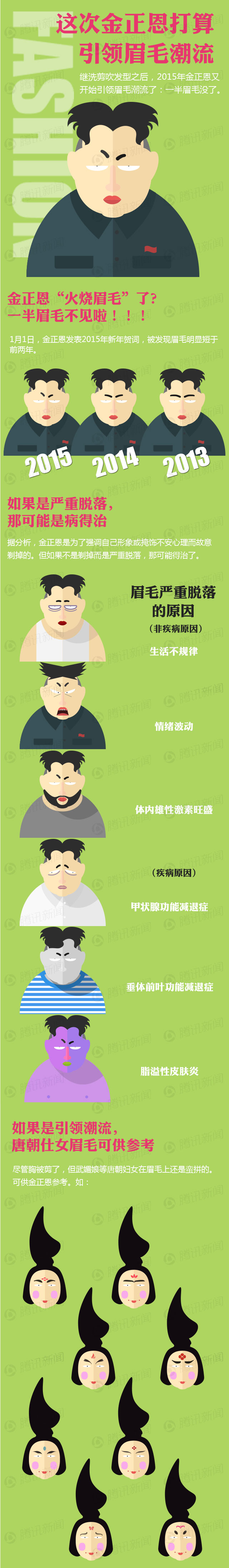 【演界信息圖表】這次金正恩打算引領(lǐng)眉毛潮流