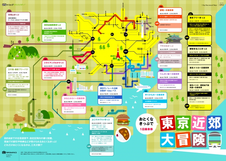 【演界信息圖表】多彩扁平-東京附近游玩好去處