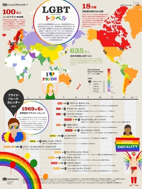 【演界信息圖表】多彩扁平-關(guān)于LGBT